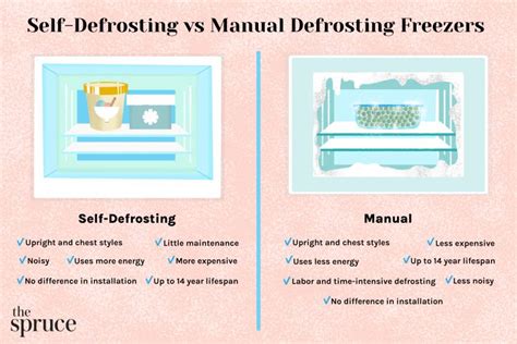 what does manual defrost mean Epub