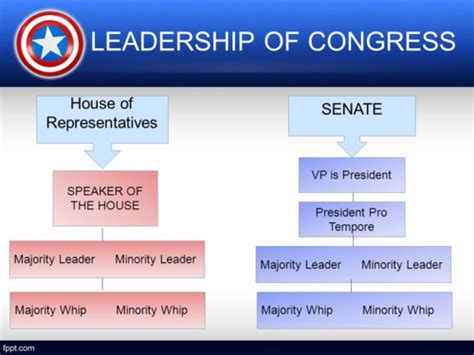 what does minority leader do ap gov