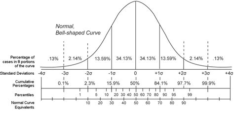 what does percentile ranking mean