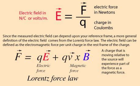 what does q stand for in physics