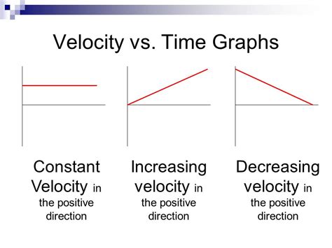 what does the position do if the velocity is decreasing