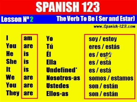 what does to be mean in spanish