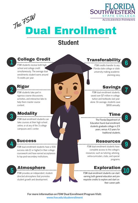 what dual enrollment classes should i take