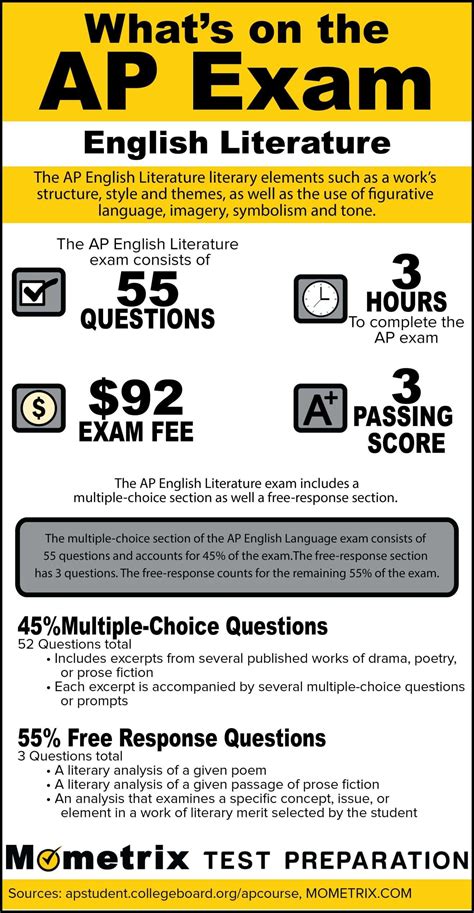 what font does the ap test use PDF