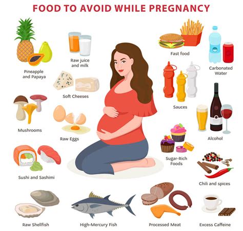 what food to avoid during pregnancy