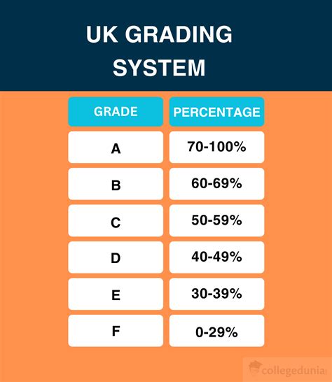 what grade is a 69 percent