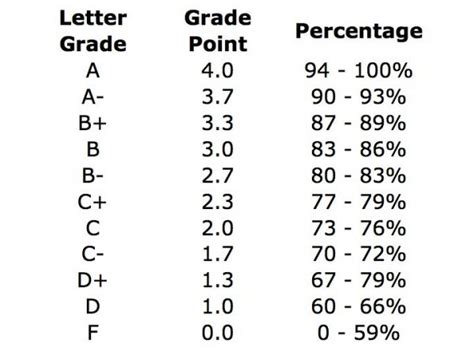 what grade is a 83