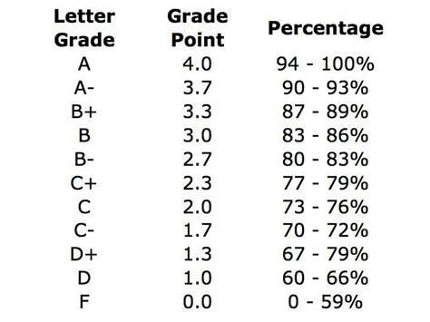 what grade is a 89 percent