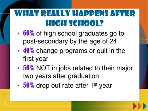 what happens after high school