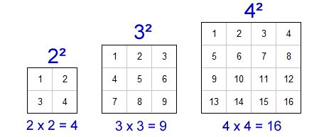 what is 1/3 squared