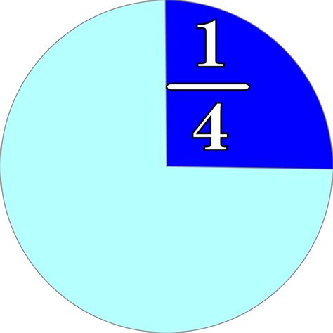 what is 1/4 of 100