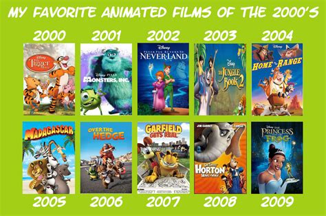 what is 4 of 2000