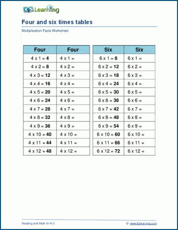 what is 6 times 4