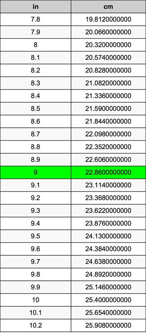 what is 9 cm in inches