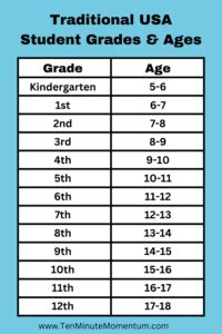 what is a 10th grader