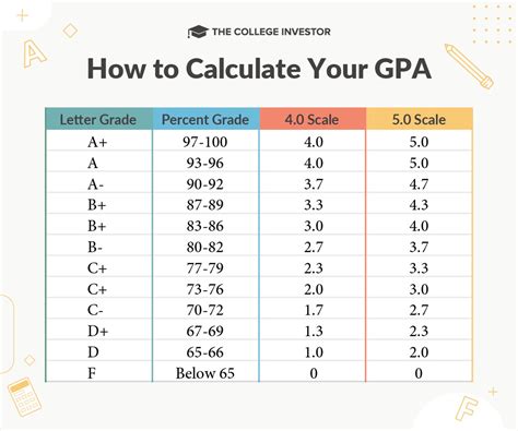 what is a 2.3 gpa