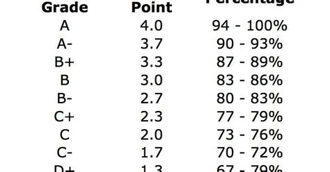what is a 62 grade