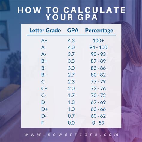 what is a 72 percent grade