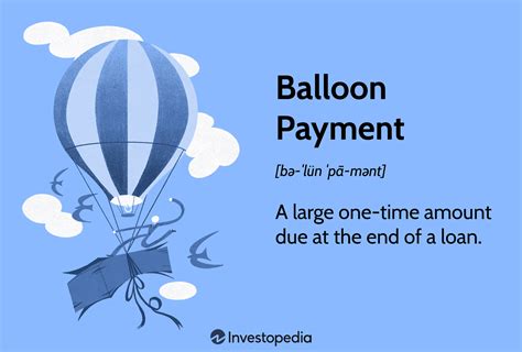 what is a balloon loan