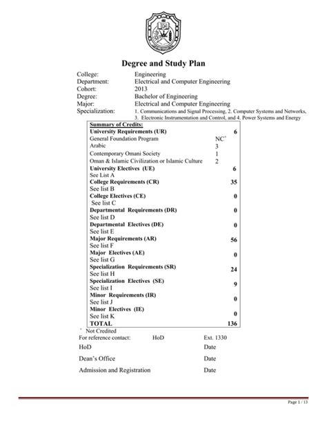 what is a degree plan