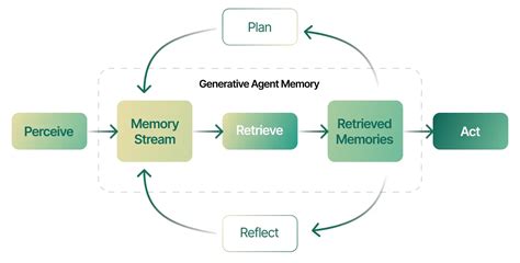 what is a generative ai agent