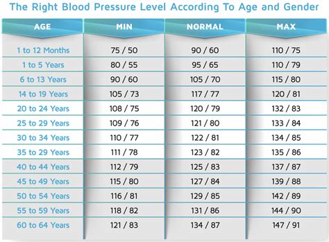 what is a good blood pressure reading