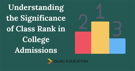 what is a good class rank