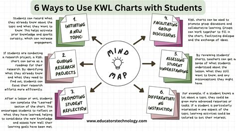 What Is A Kwl Chart