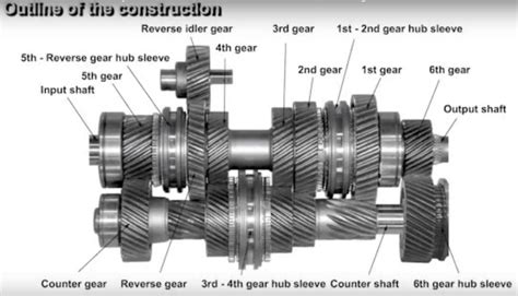 what is a manual transmission PDF