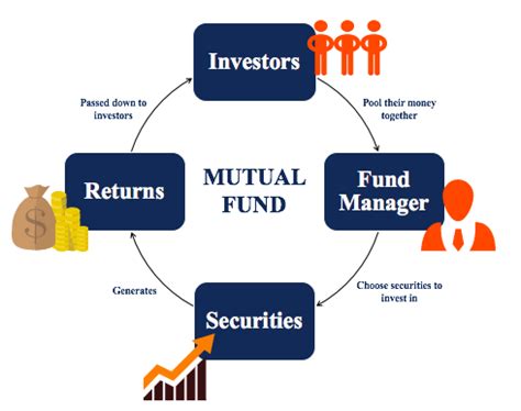 what is a mutual fund diagram PDF