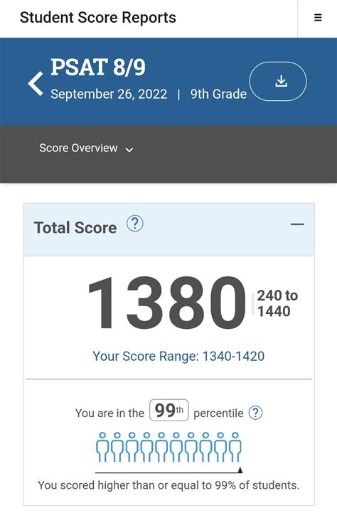 what is a perfect psat score