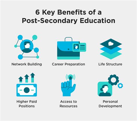 what is a post secondary teacher