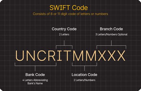 what is a swift code in banking pdf Reader