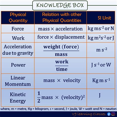 what is a unit physics