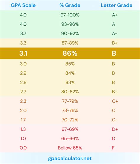 what is a w grade in college