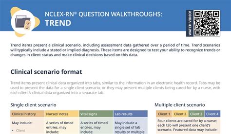 What Is A Walkthrough State Nursing