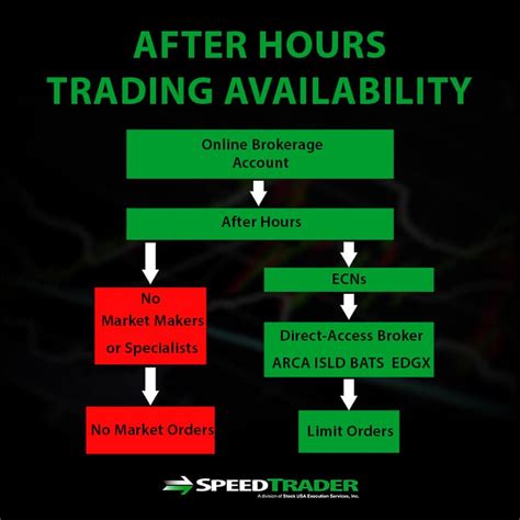 what is after hours trading