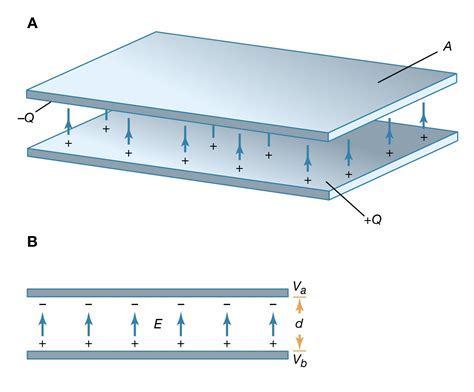 what is an ideal parallel plate capacitor