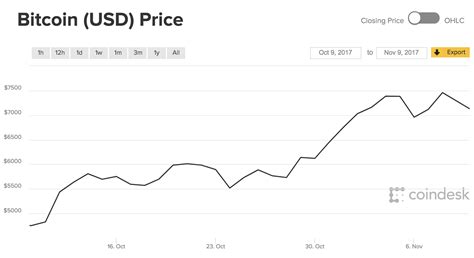 what is bitcoins price