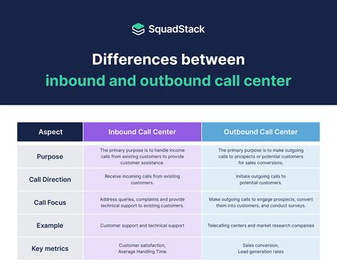 what is call center customer service inbound associate PDF