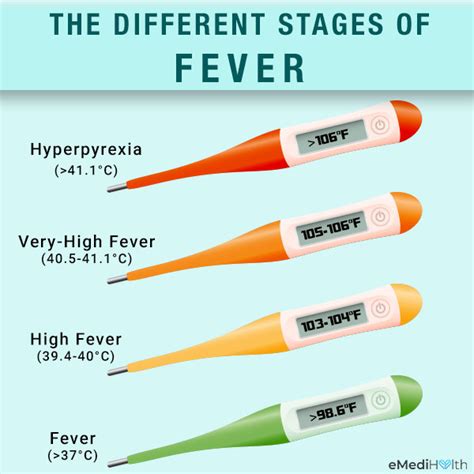 what is considered a high fever