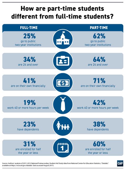 what is considered a part time student