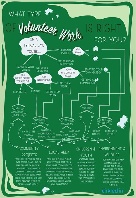 what is considered volunteer work