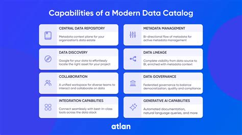 What Is Data Catalogue
