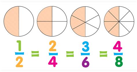 what is equal to 1/2