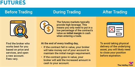 what is future trading