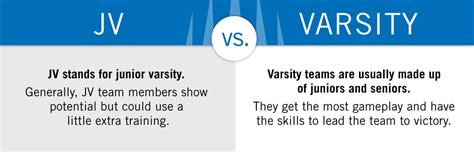 what is jv and varsity