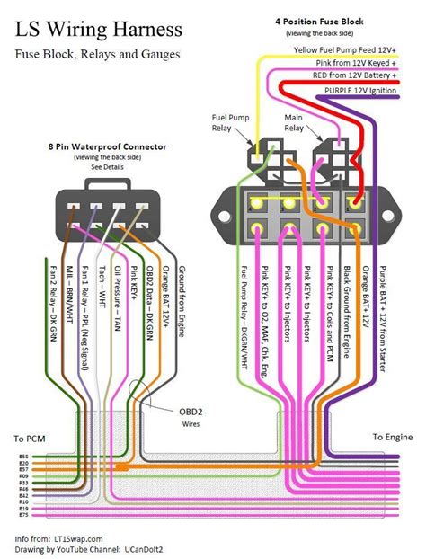 what is ls in wiring Reader