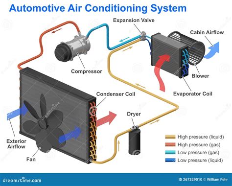 what is manual air conditioning in a car PDF