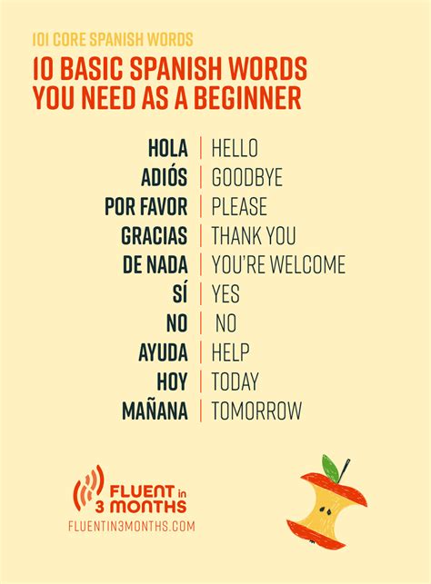 what is need in spanish